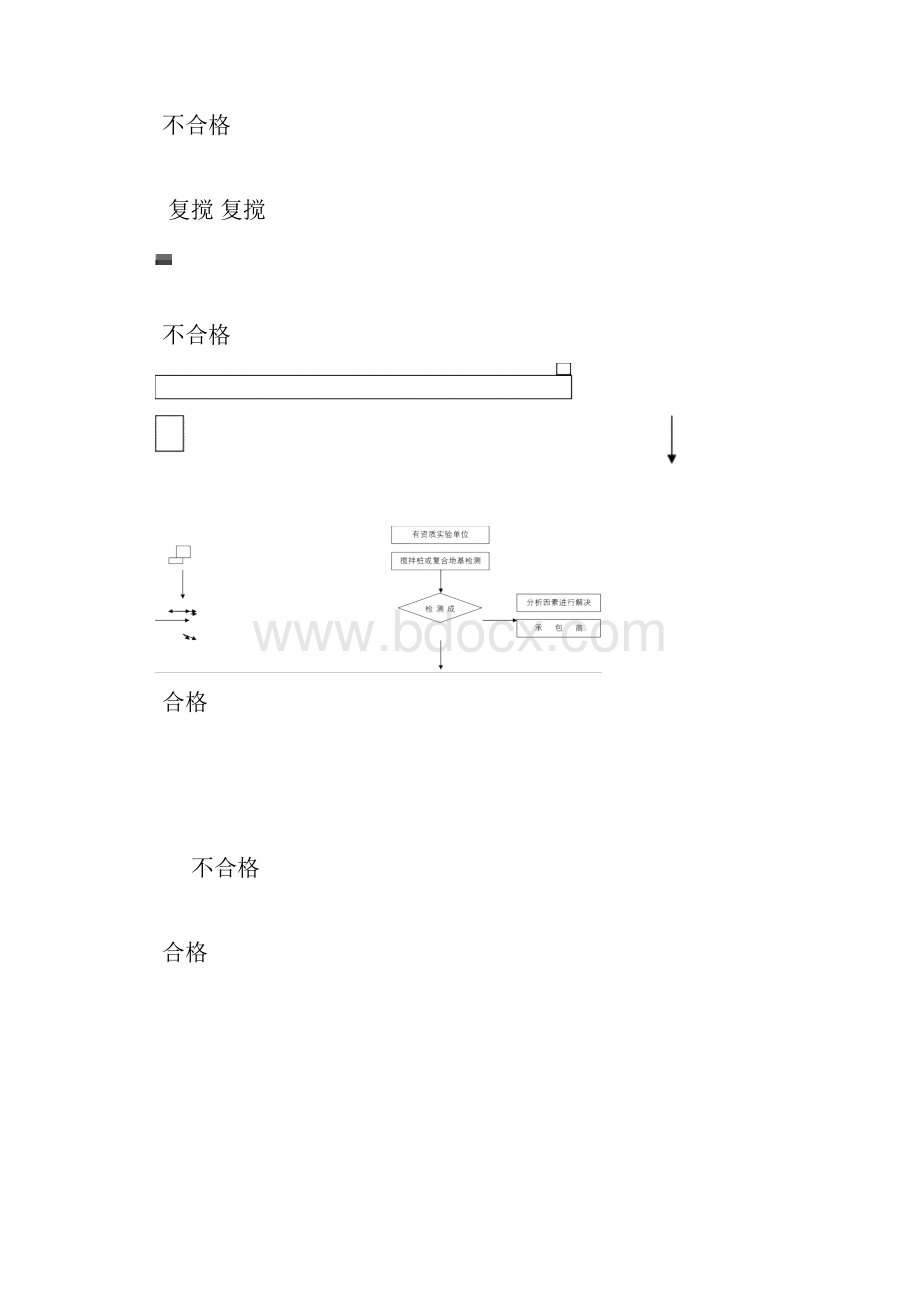 水泥搅拌桩监理实施工作细则.docx_第3页