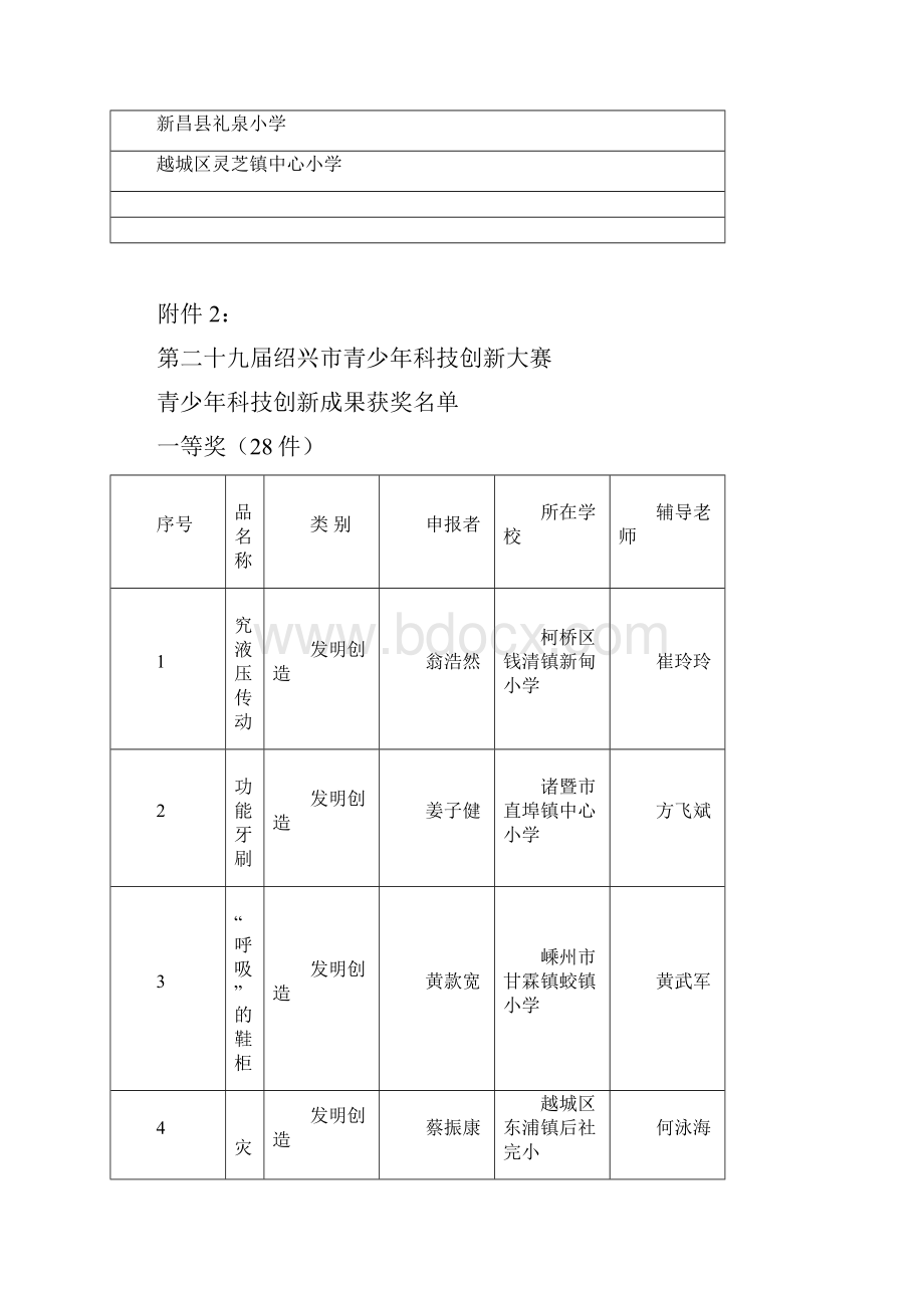 绍兴市科学技术会诸暨浣纱初级中学.docx_第2页