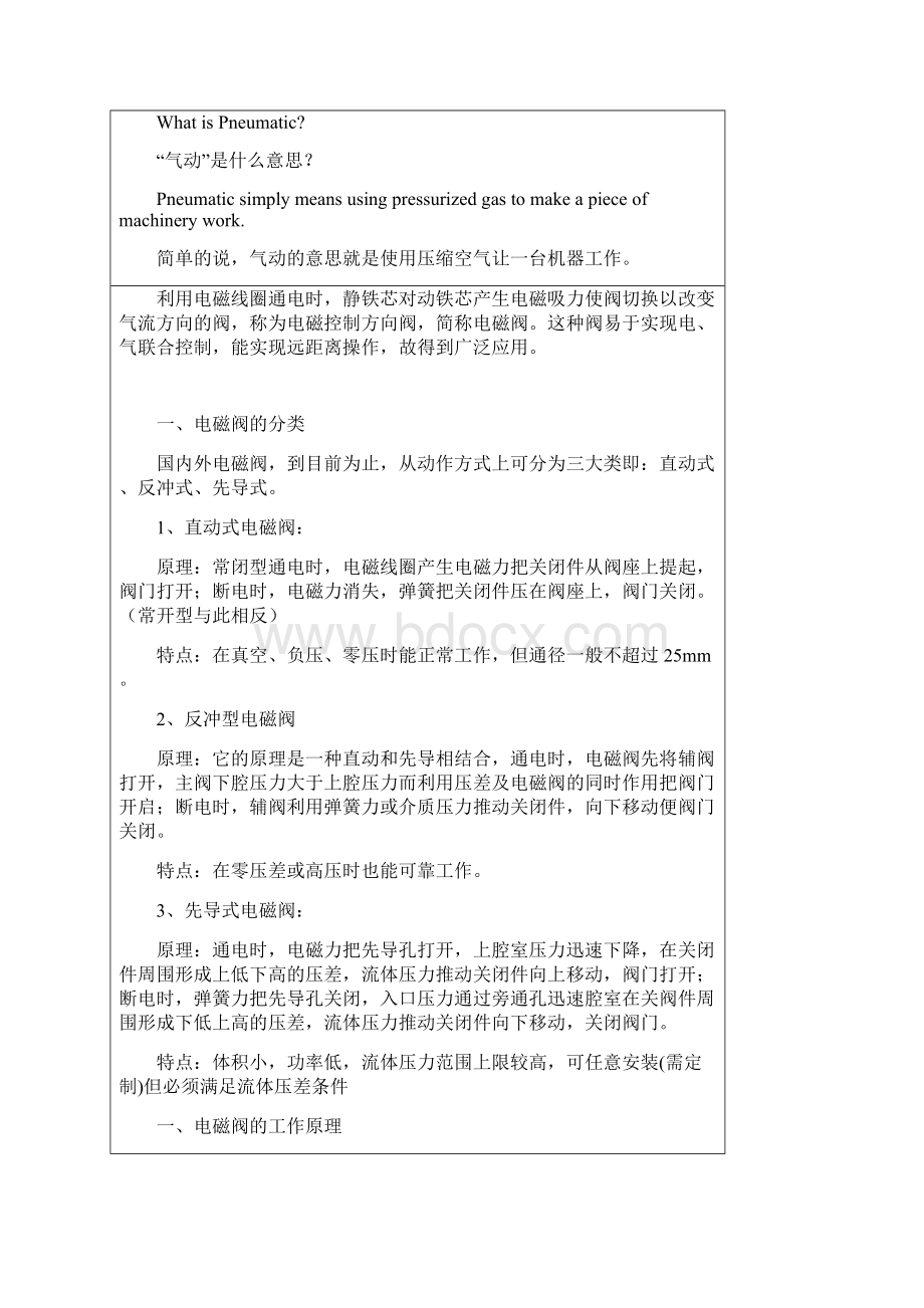 电磁阀的工作原理复习进程.docx_第2页