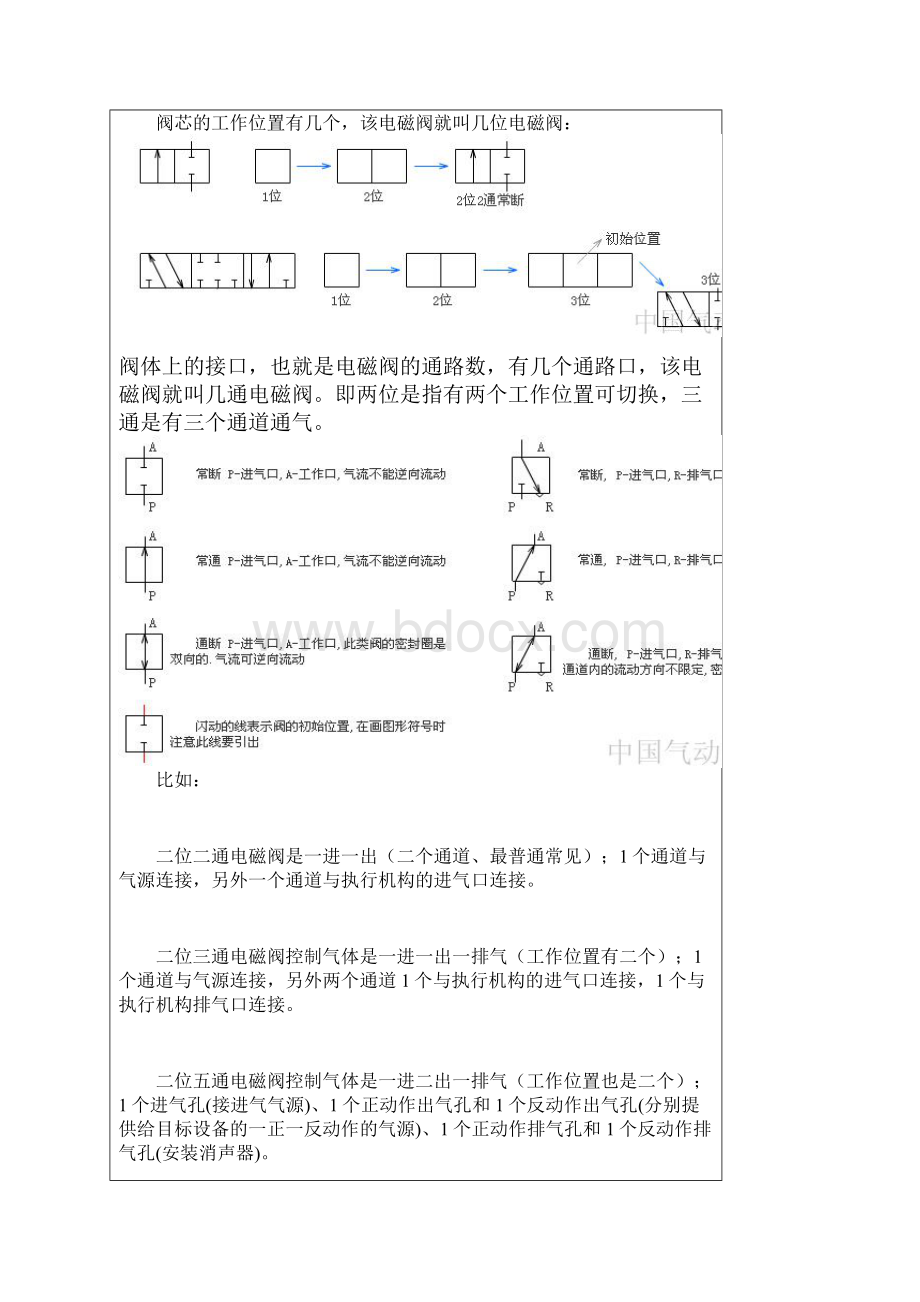 电磁阀的工作原理复习进程.docx_第3页