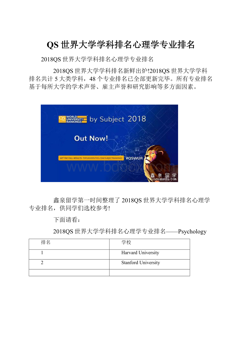 QS世界大学学科排名心理学专业排名.docx