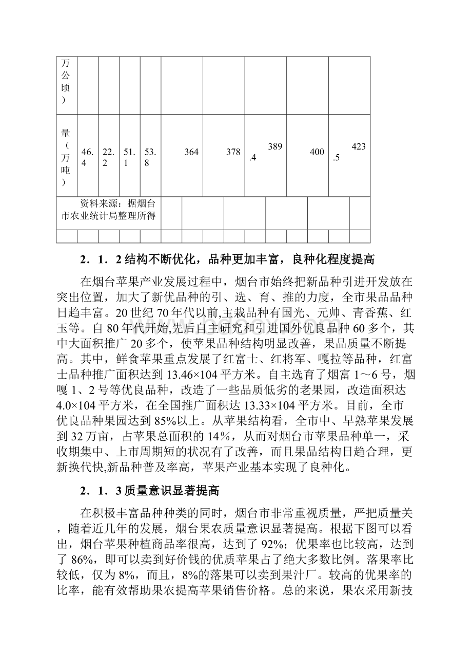 烟台苹果产业发展的成就及问题.docx_第2页