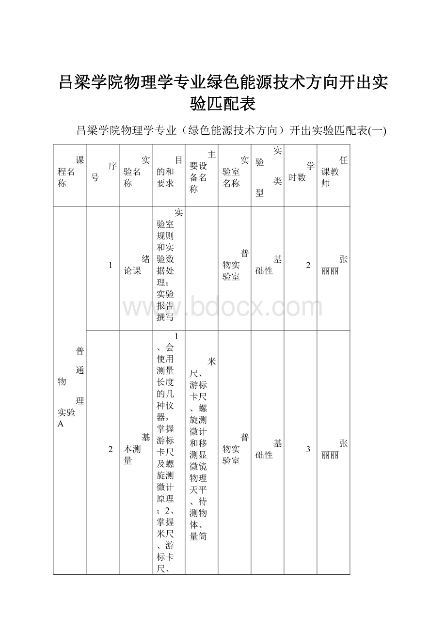 吕梁学院物理学专业绿色能源技术方向开出实验匹配表.docx_第1页