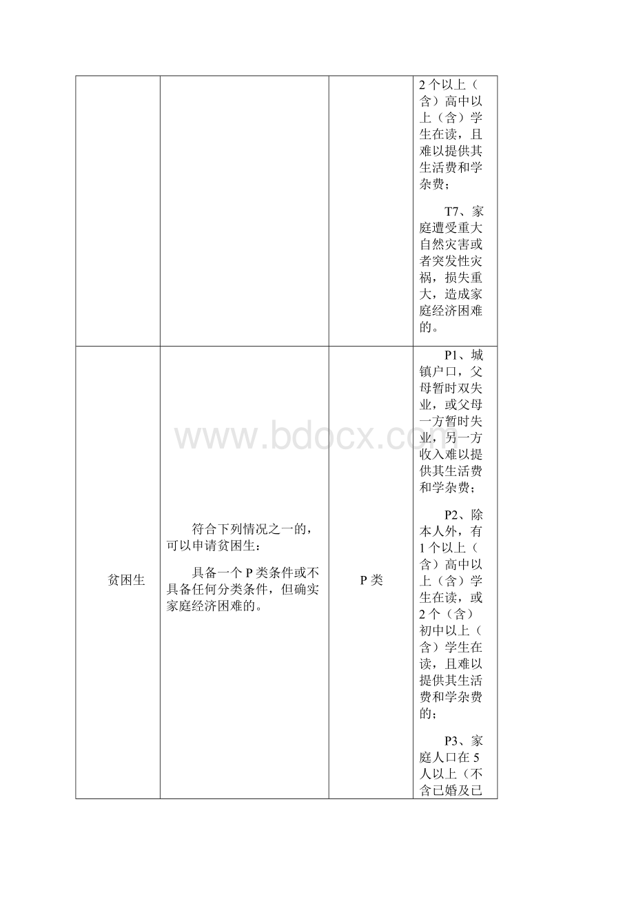 家庭经济困难学生认定工作.docx_第3页