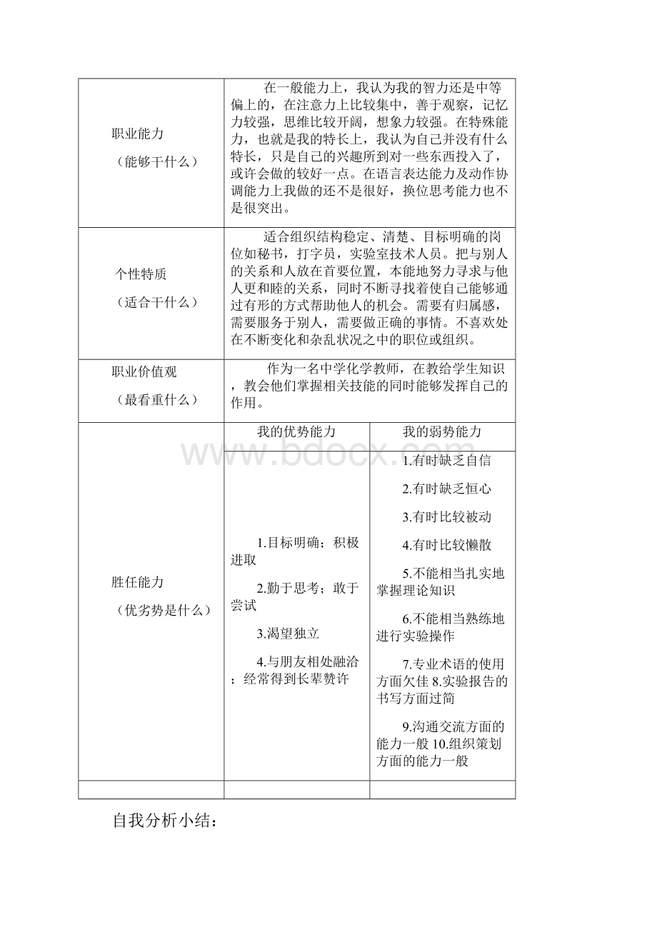 大学生职业生涯规划书样稿.docx_第2页