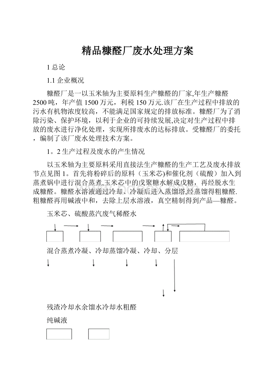 精品糠醛厂废水处理方案.docx