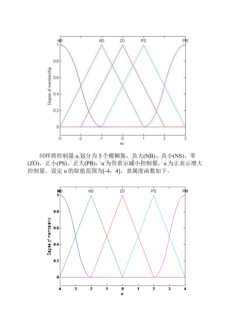 系统的模糊控制MATLAB实现.docx_第3页