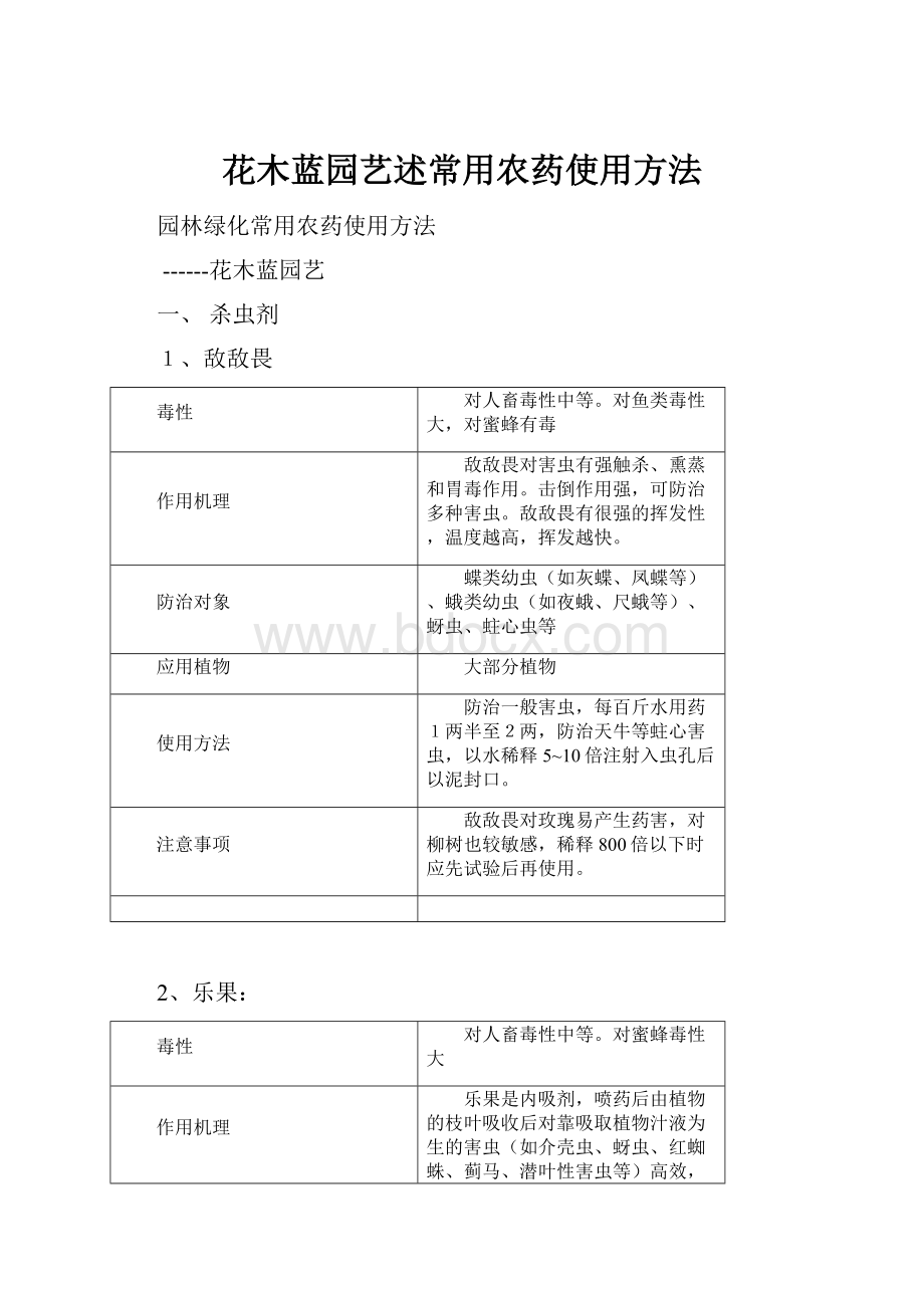 花木蓝园艺述常用农药使用方法.docx_第1页