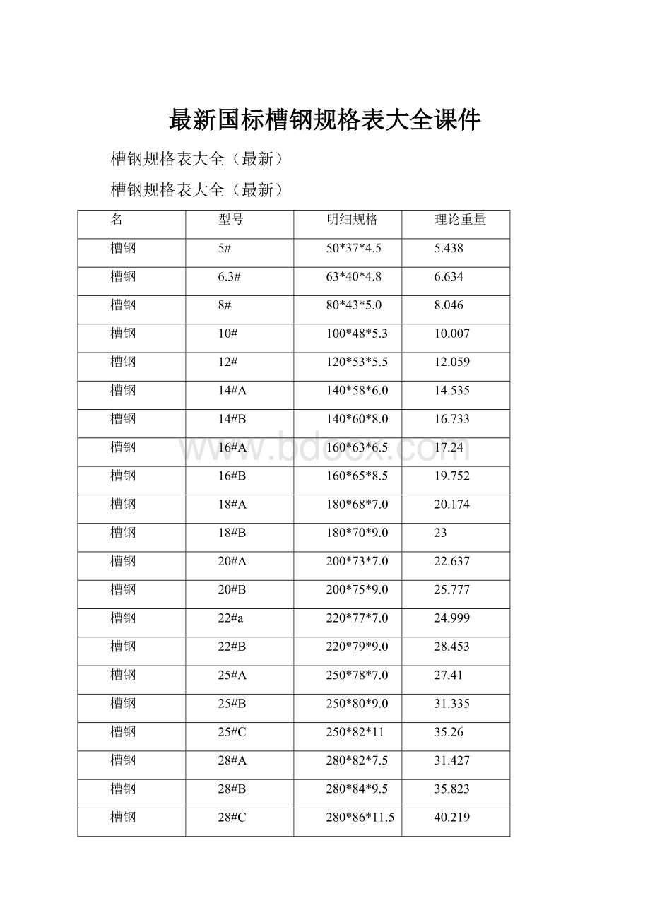 最新国标槽钢规格表大全课件.docx