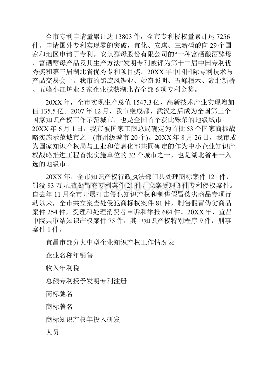 相关知识产权的调研报告范文.docx_第2页