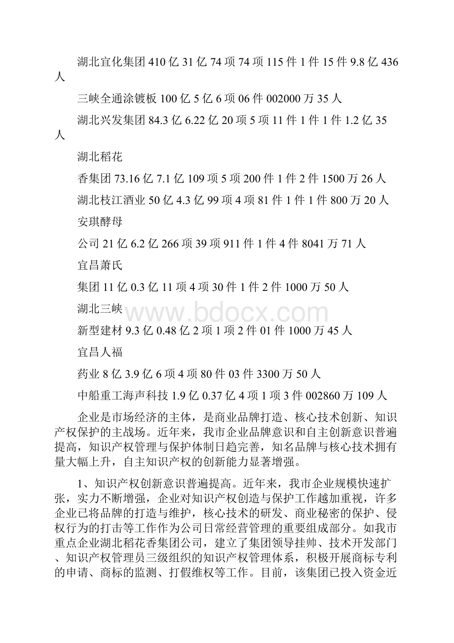 相关知识产权的调研报告范文.docx_第3页