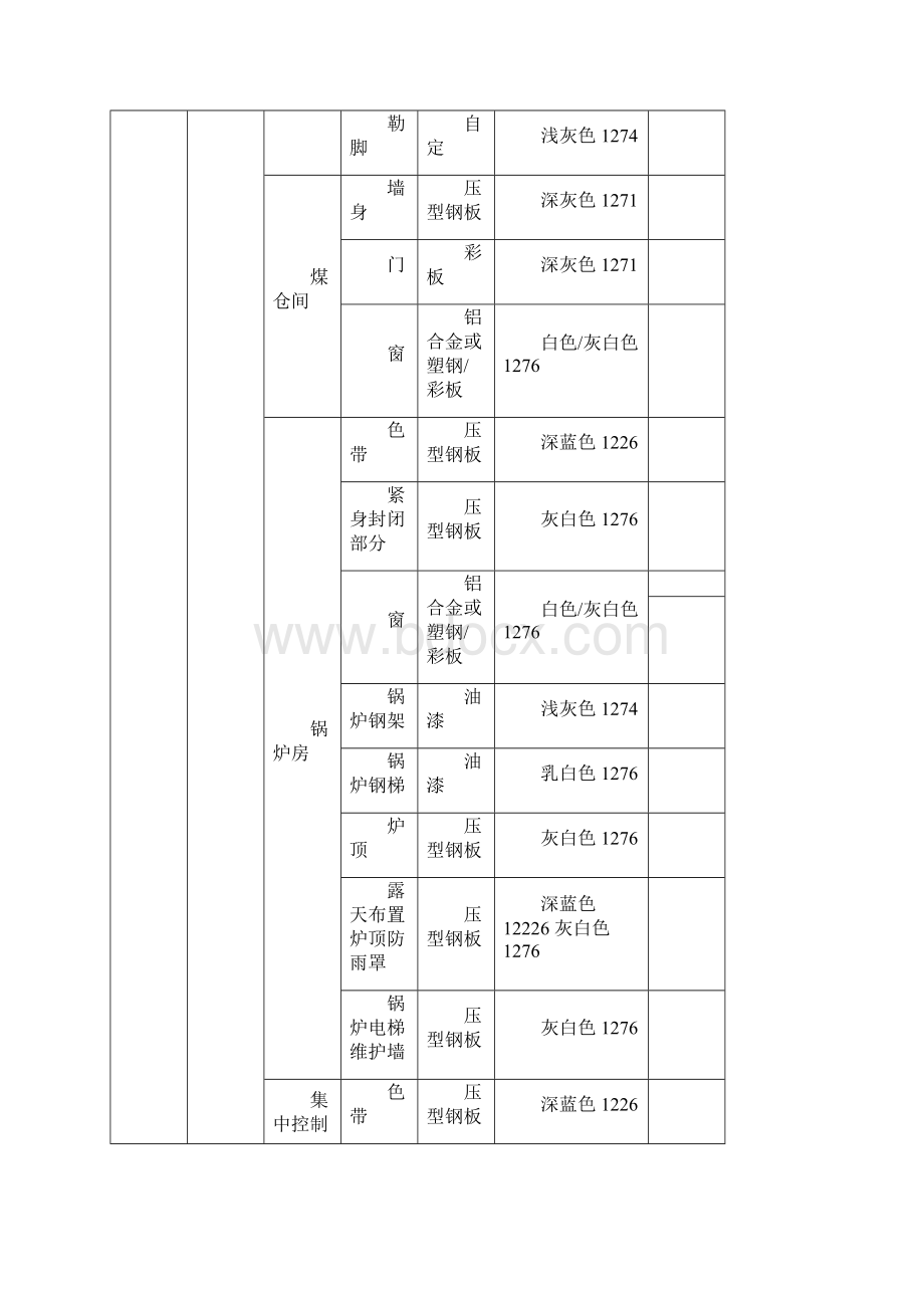 火电厂色彩统一规定最终版.docx_第2页