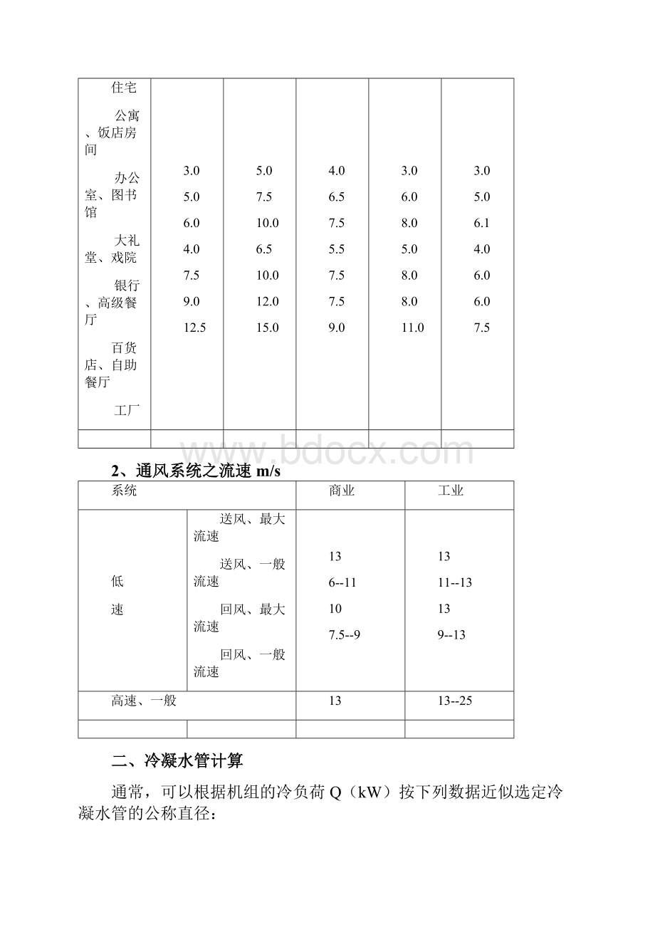 中央空调设计安装和调试要点.docx_第2页