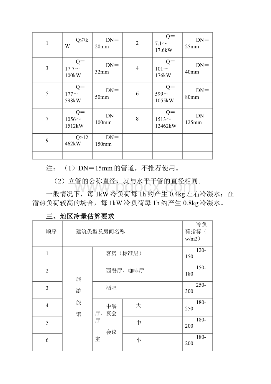 中央空调设计安装和调试要点.docx_第3页