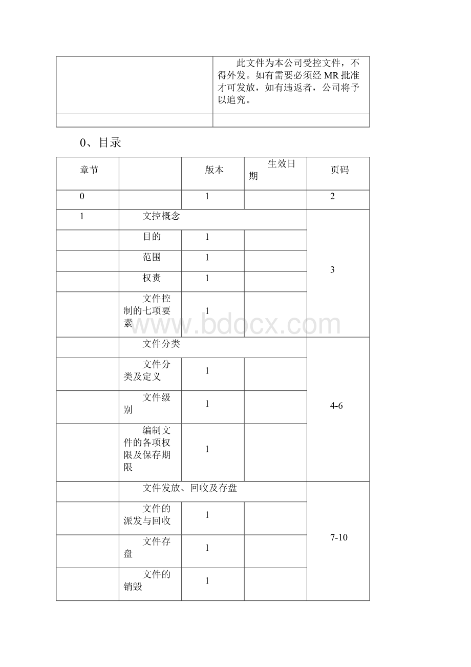 文控手册文控工作完整编.docx_第2页