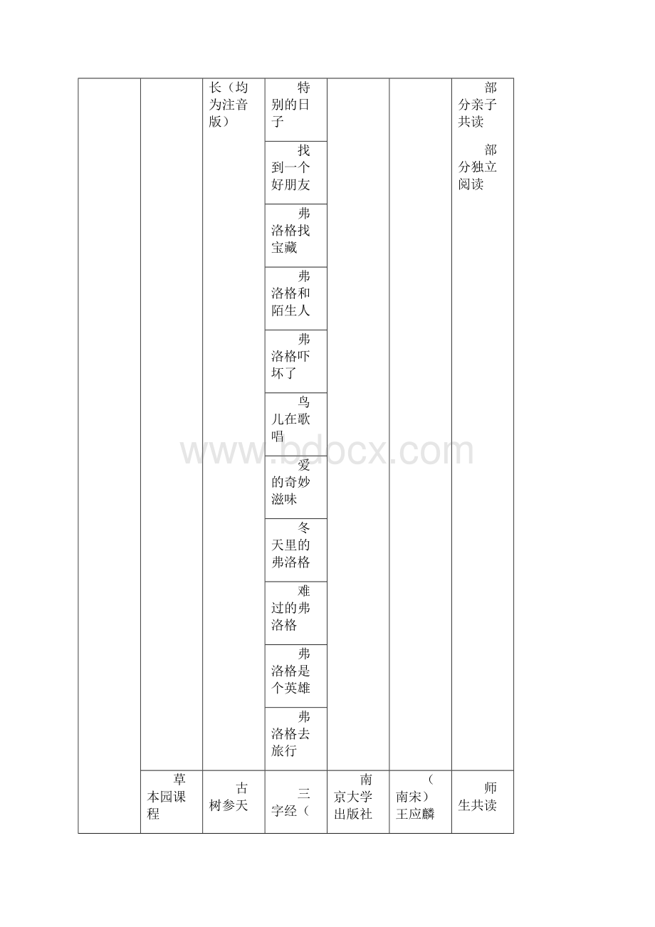 常州小学教育集团林树课程书单.docx_第2页