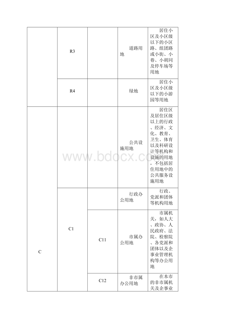 用地性质分类.docx_第3页