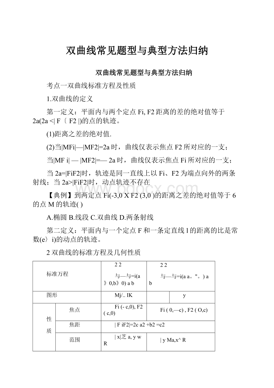 双曲线常见题型与典型方法归纳.docx