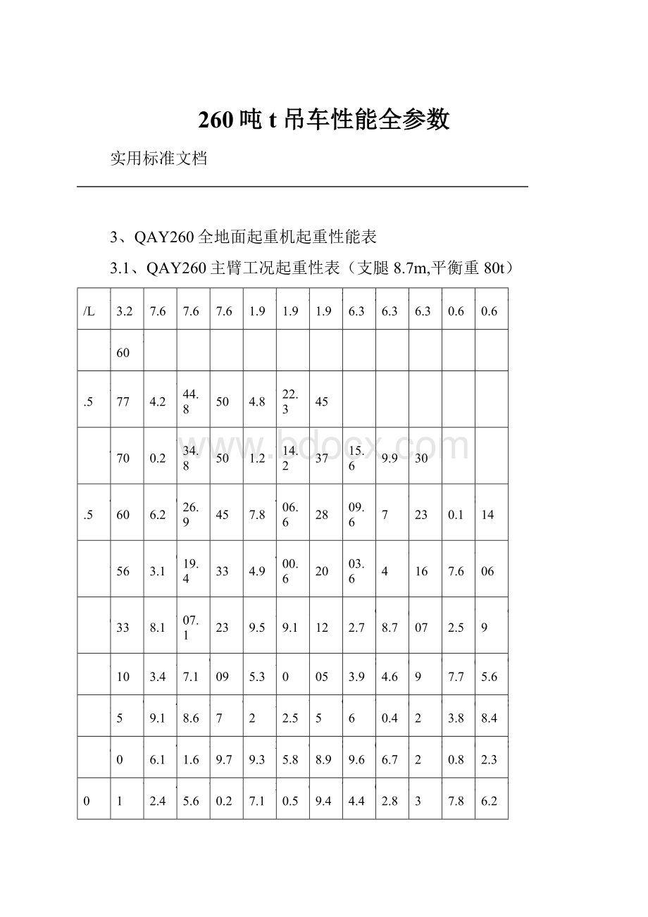 260吨t吊车性能全参数.docx_第1页