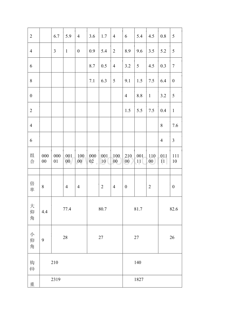 260吨t吊车性能全参数.docx_第2页