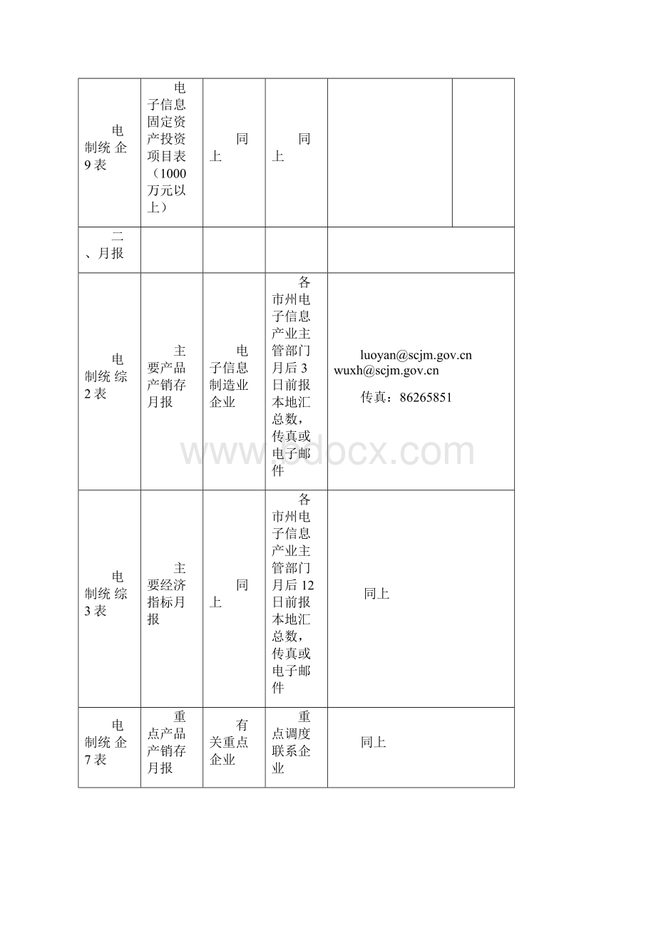 电子信息制造业统计报表.docx_第2页