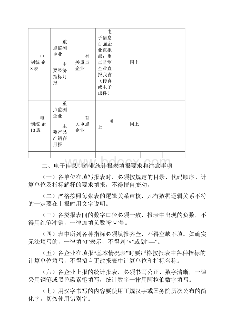 电子信息制造业统计报表.docx_第3页