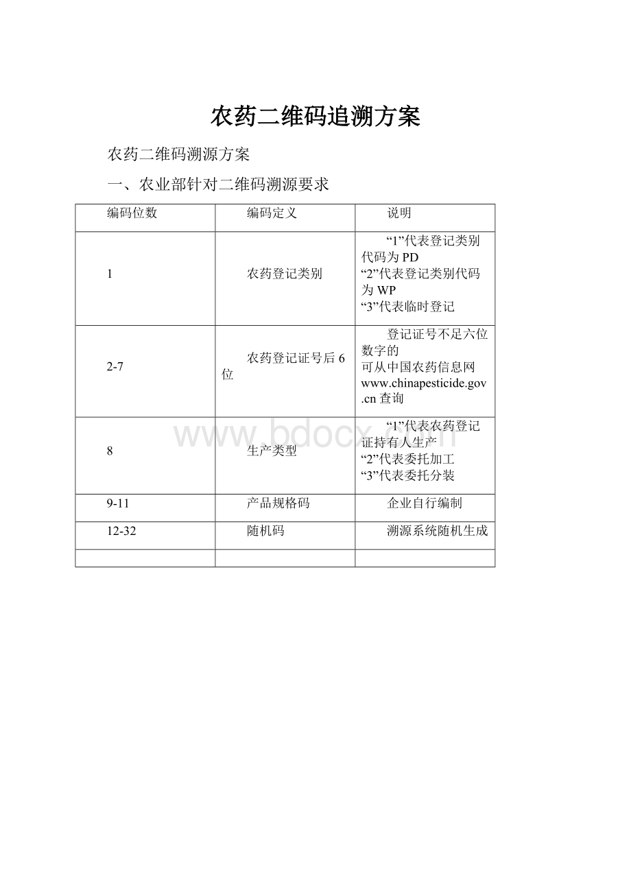 农药二维码追溯方案.docx