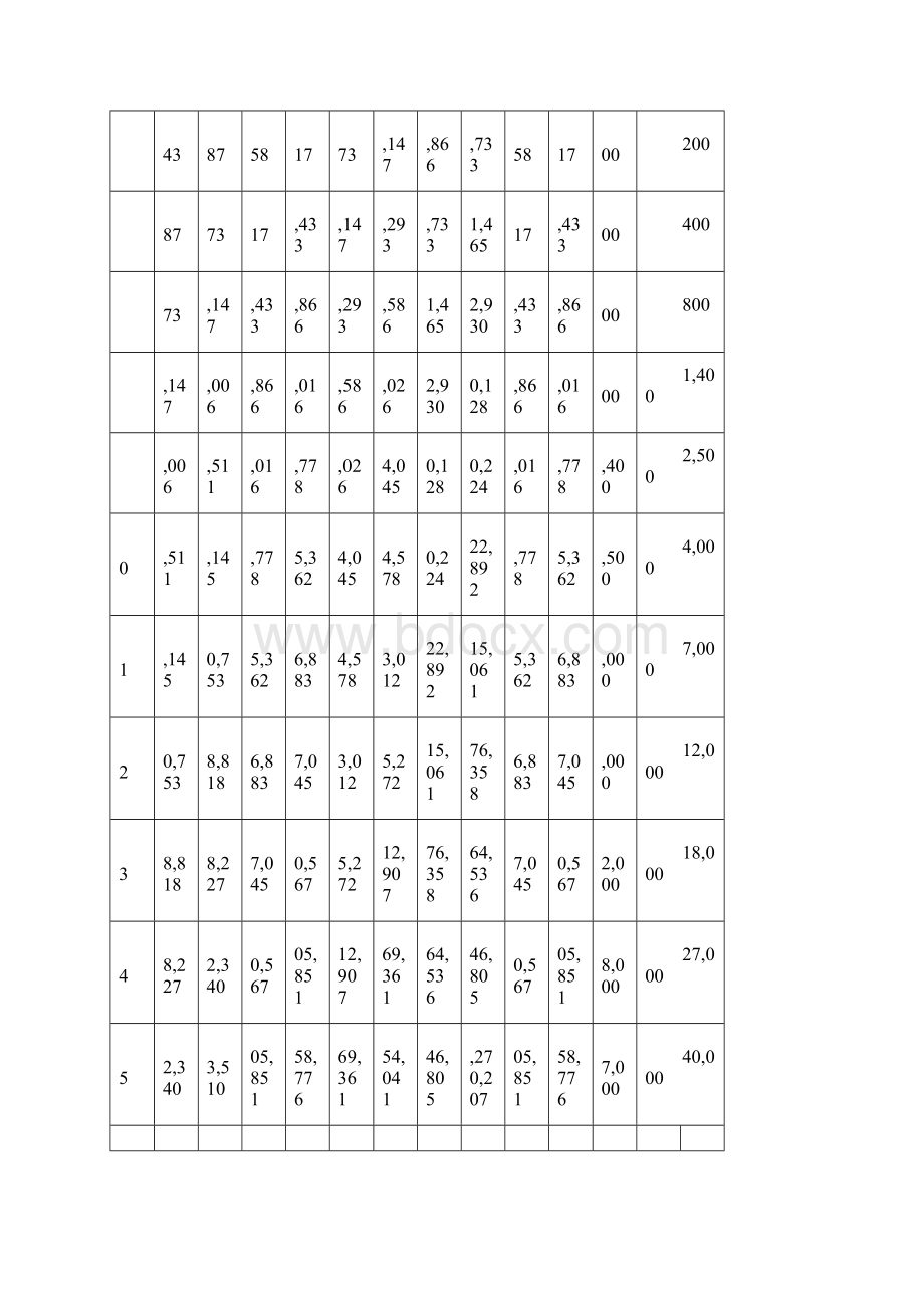 岗位评估体系Mercer.docx_第3页