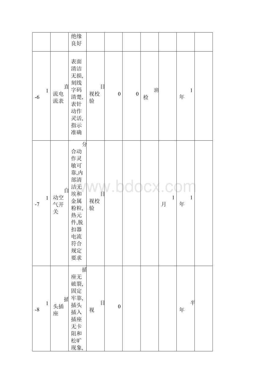 设备三检作业规范.docx_第3页