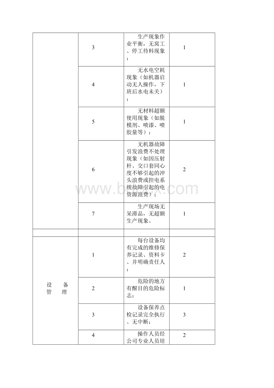 压铸车间现场管理评估.docx_第3页