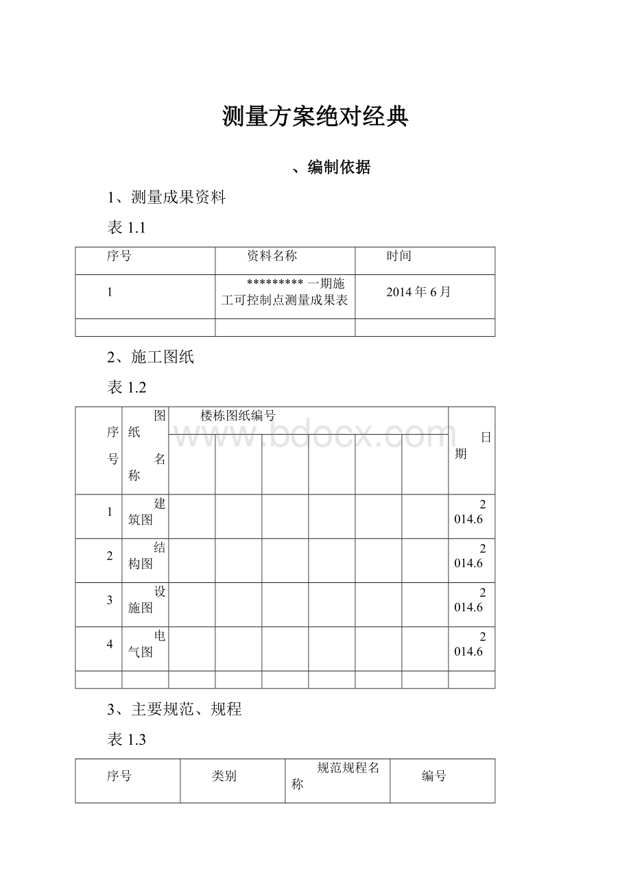 测量方案绝对经典.docx