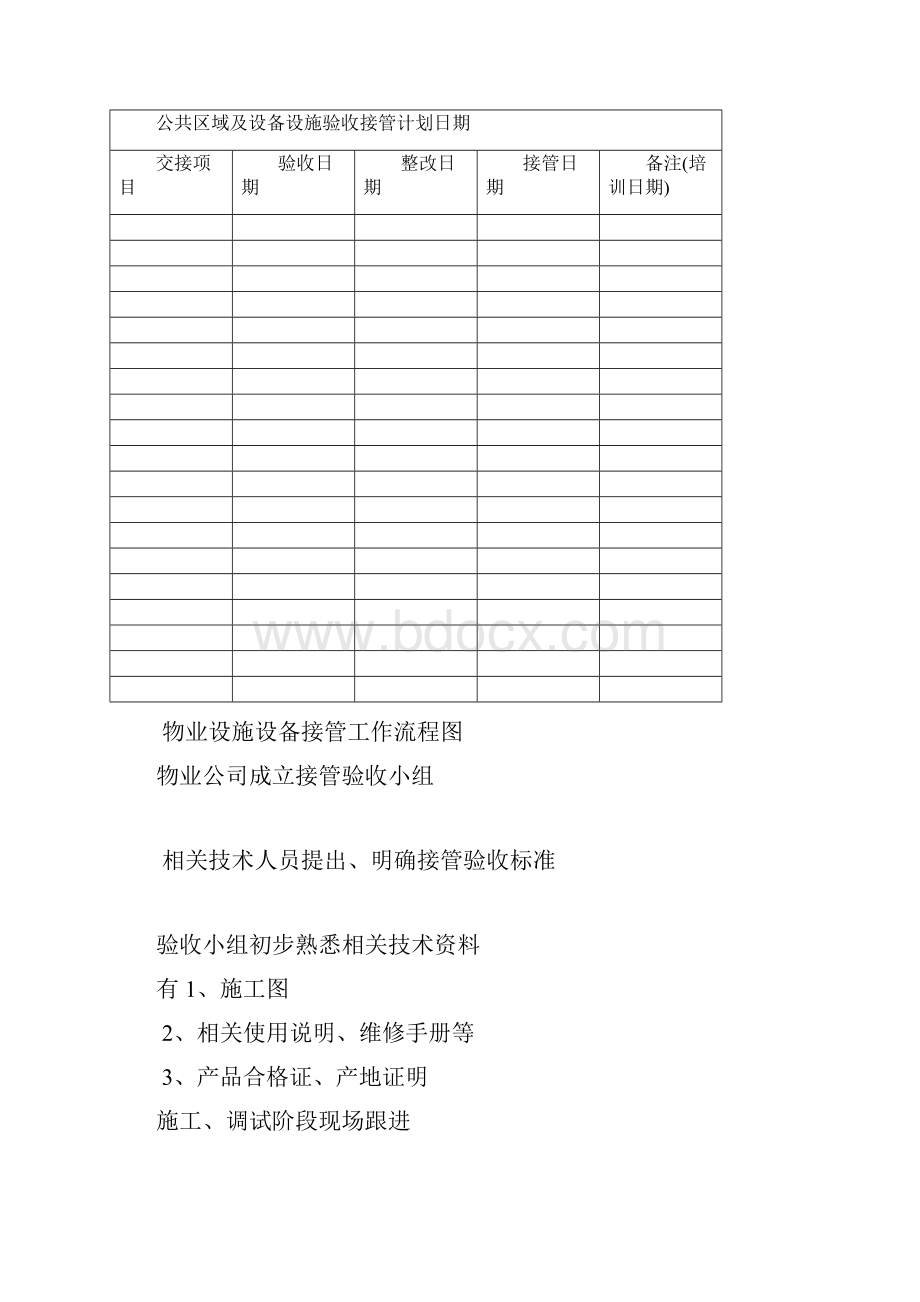 物业设备设施验收接管方案表格讲解.docx_第3页