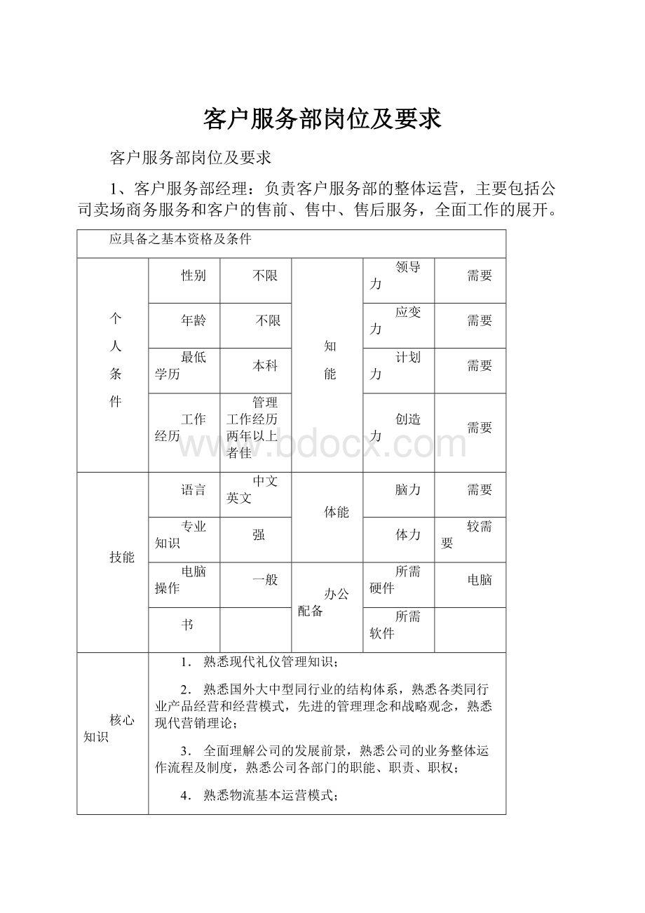 客户服务部岗位及要求.docx