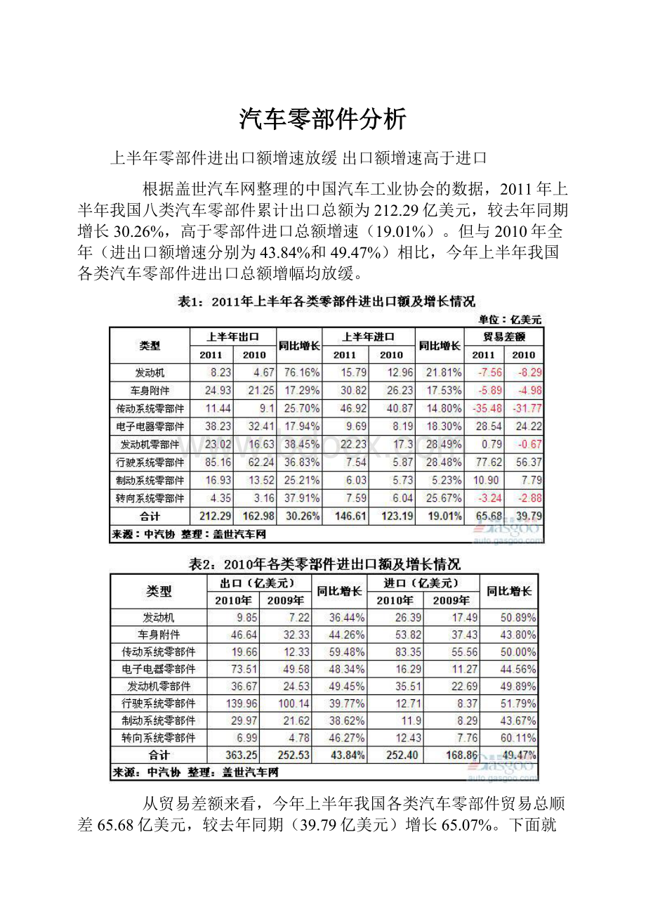 汽车零部件分析.docx