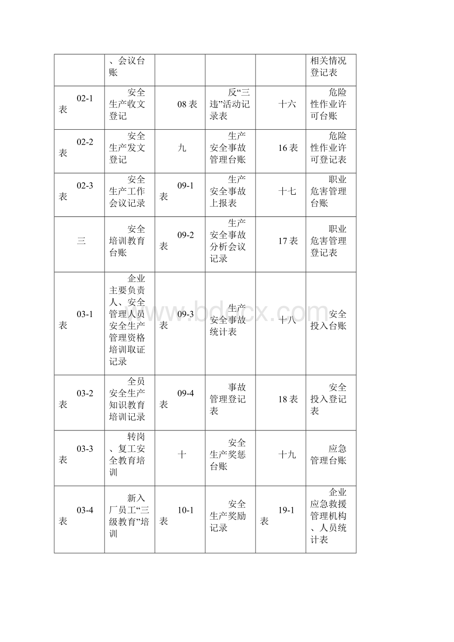 企业安全生产标准化管理台账样本.docx_第2页