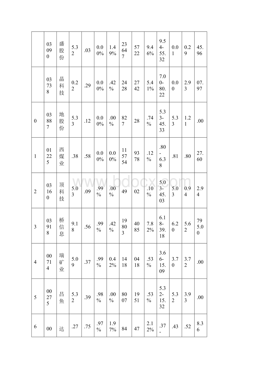 1024涨跌情况剖析.docx_第2页