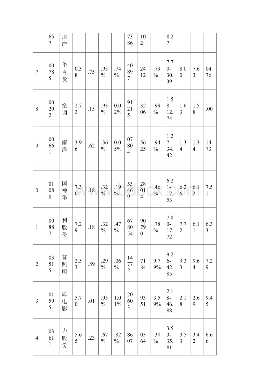 1024涨跌情况剖析.docx_第3页