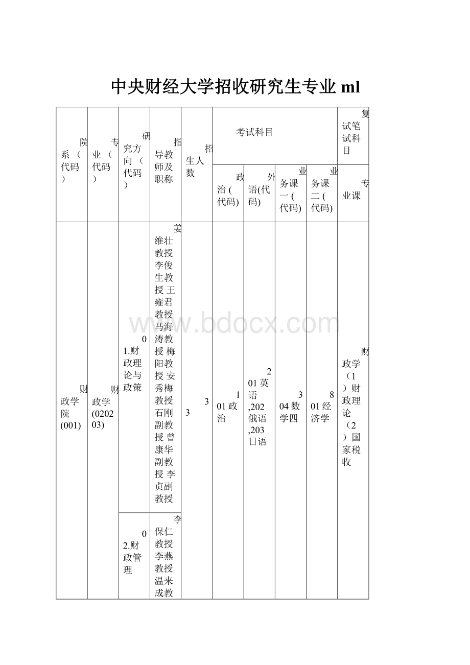 中央财经大学招收研究生专业ml.docx_第1页