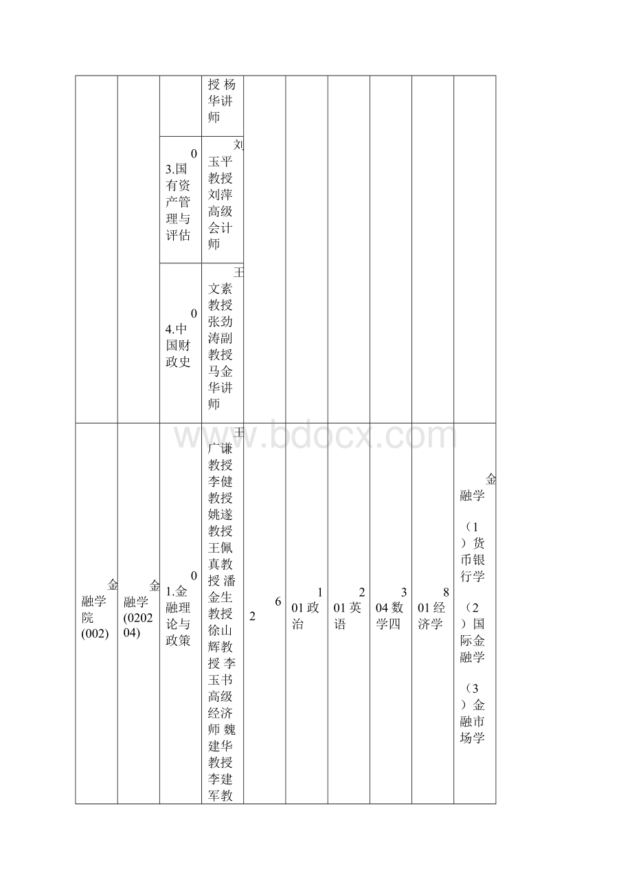 中央财经大学招收研究生专业ml.docx_第2页