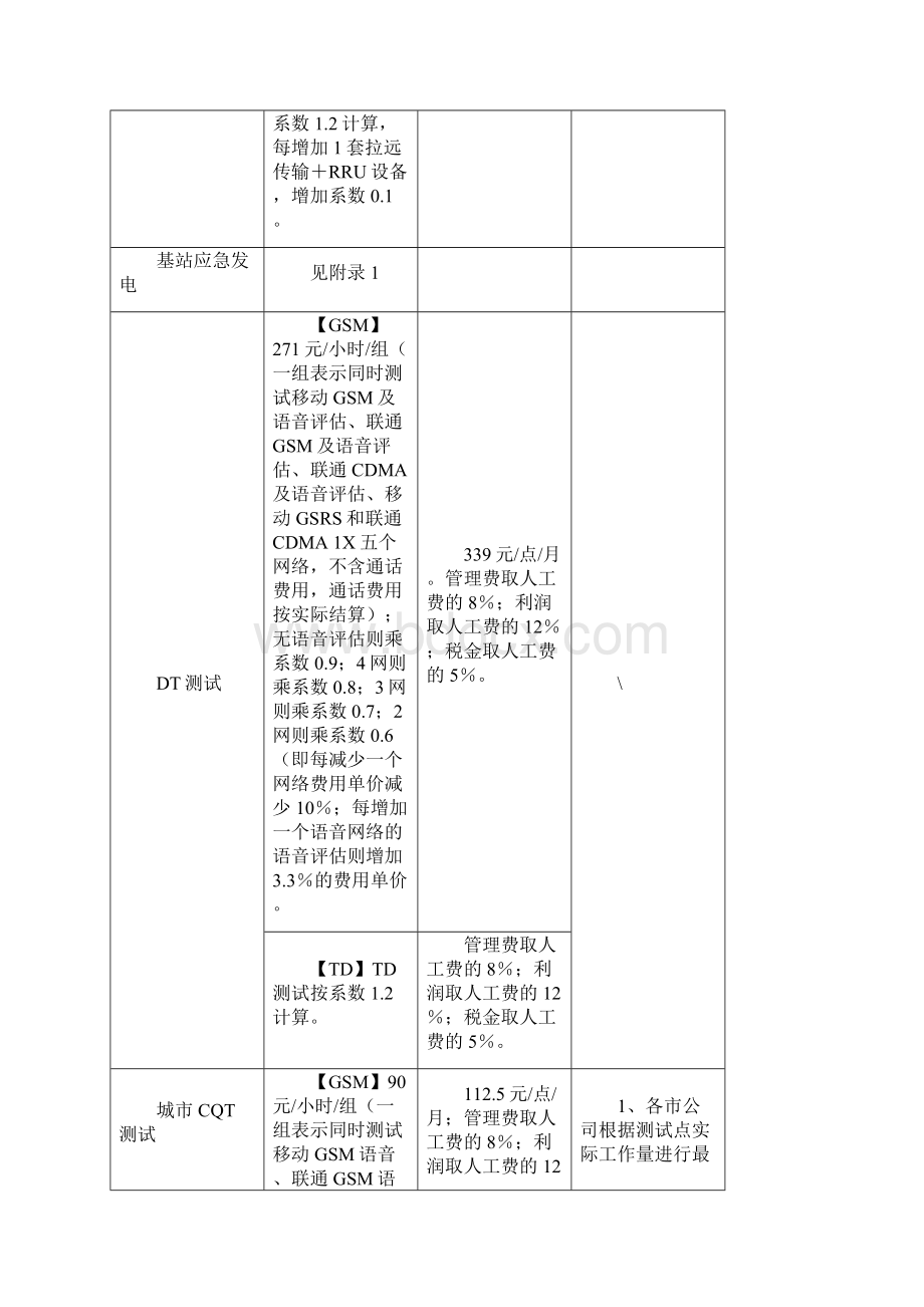 代维费用及标准.docx_第3页