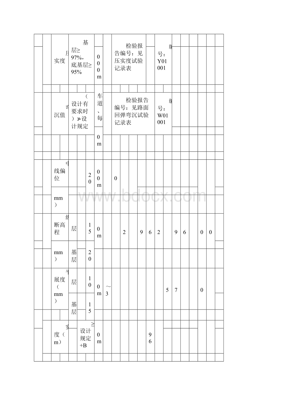 基层级配碎石检验批.docx_第3页