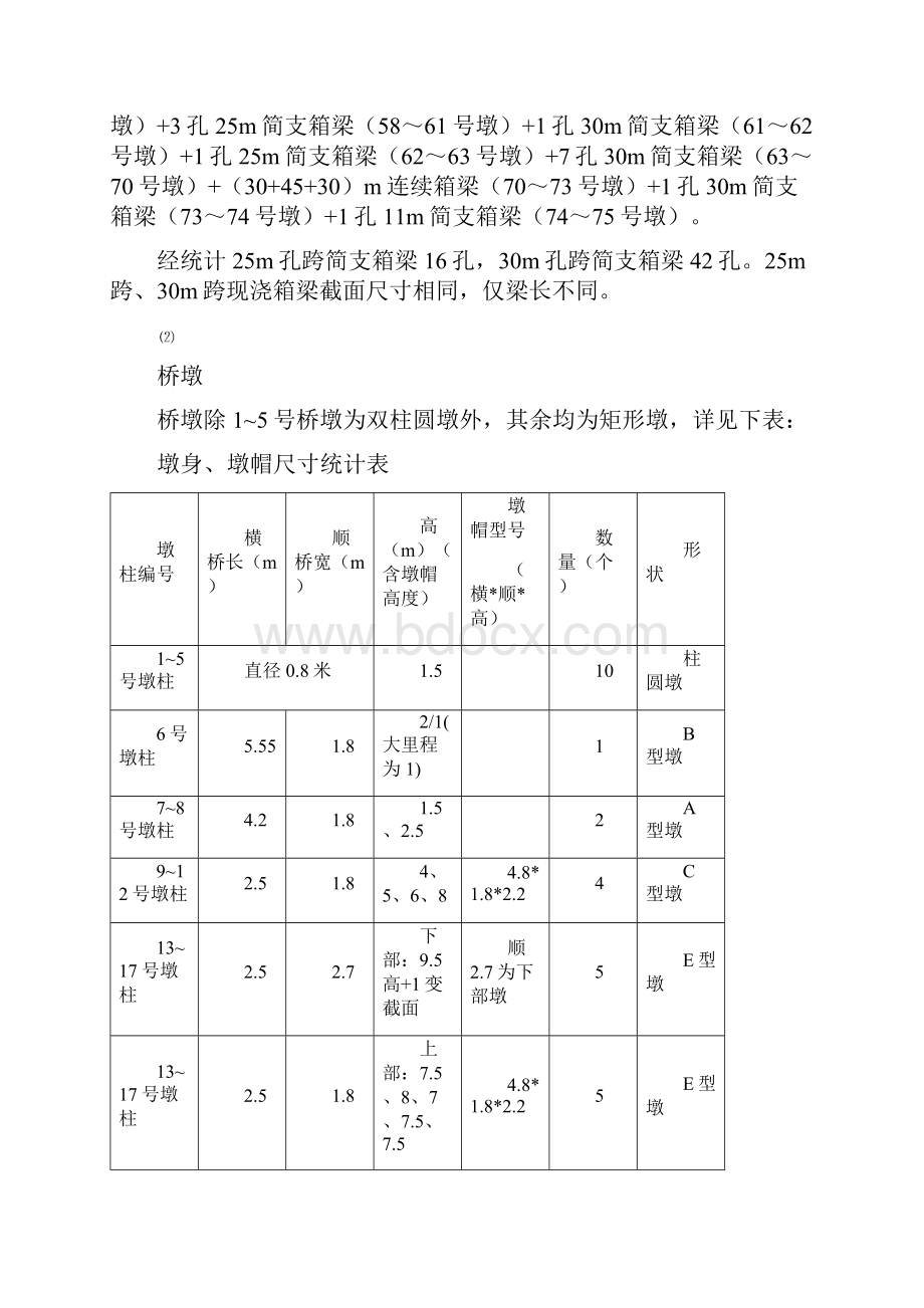 高架区间桥梁模板配置及施工方案01.docx_第2页