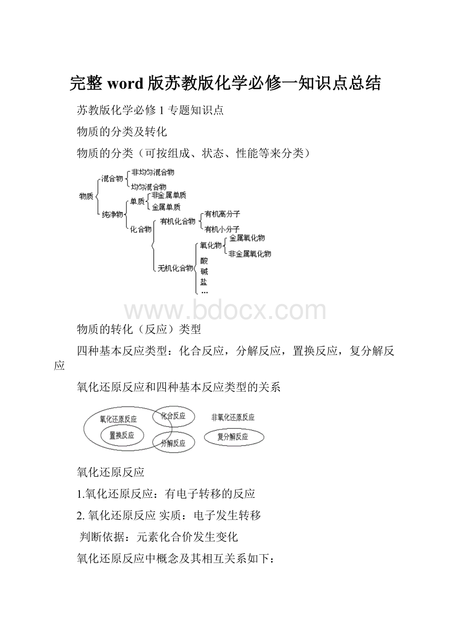 完整word版苏教版化学必修一知识点总结.docx