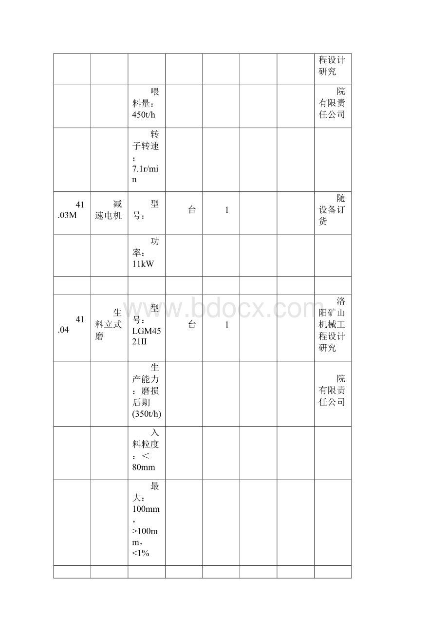 原料粉磨及废气处理LKPCSBBDOC.docx_第2页