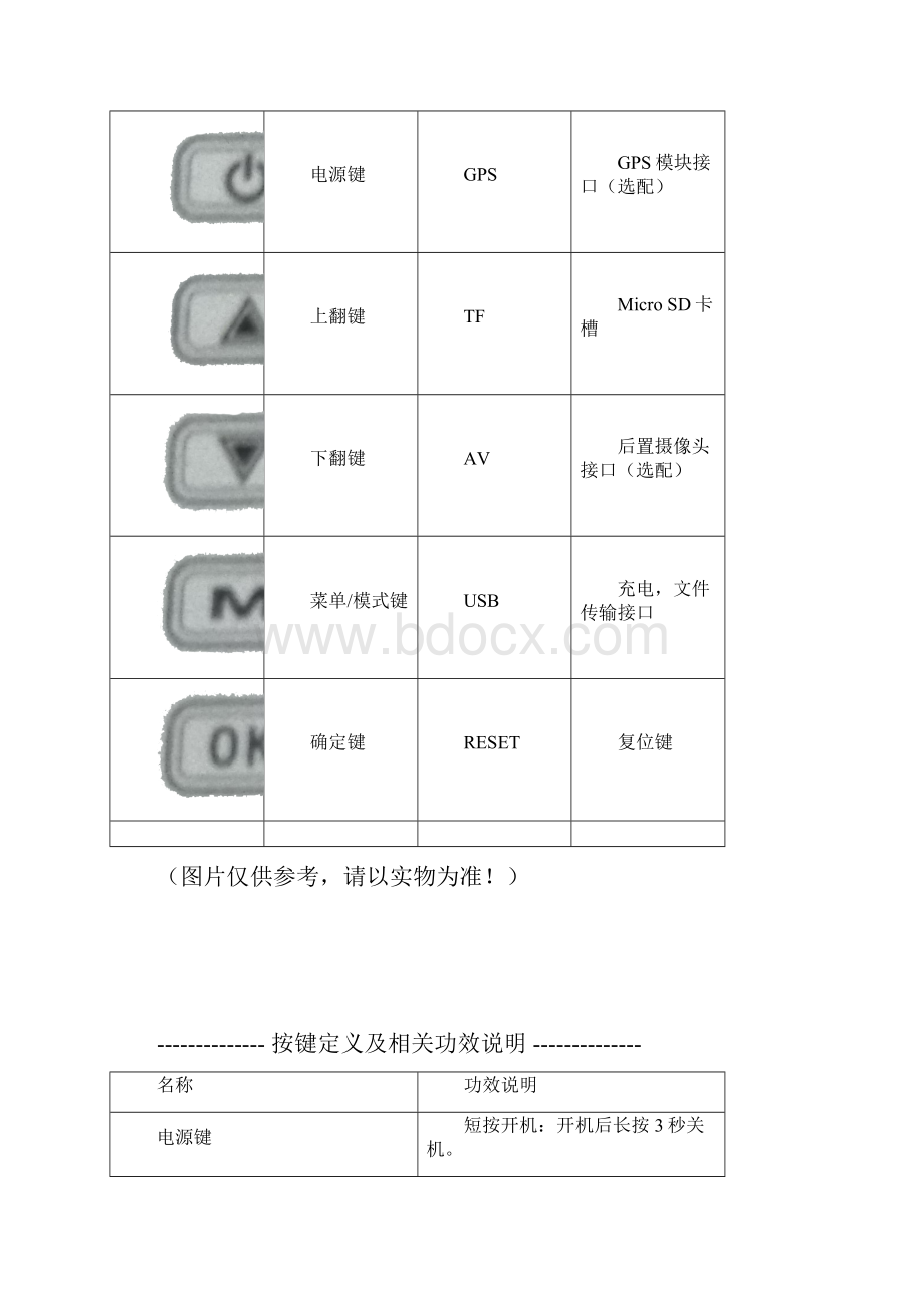 任E行行车记录器X升级版使用说明指导书.docx_第3页