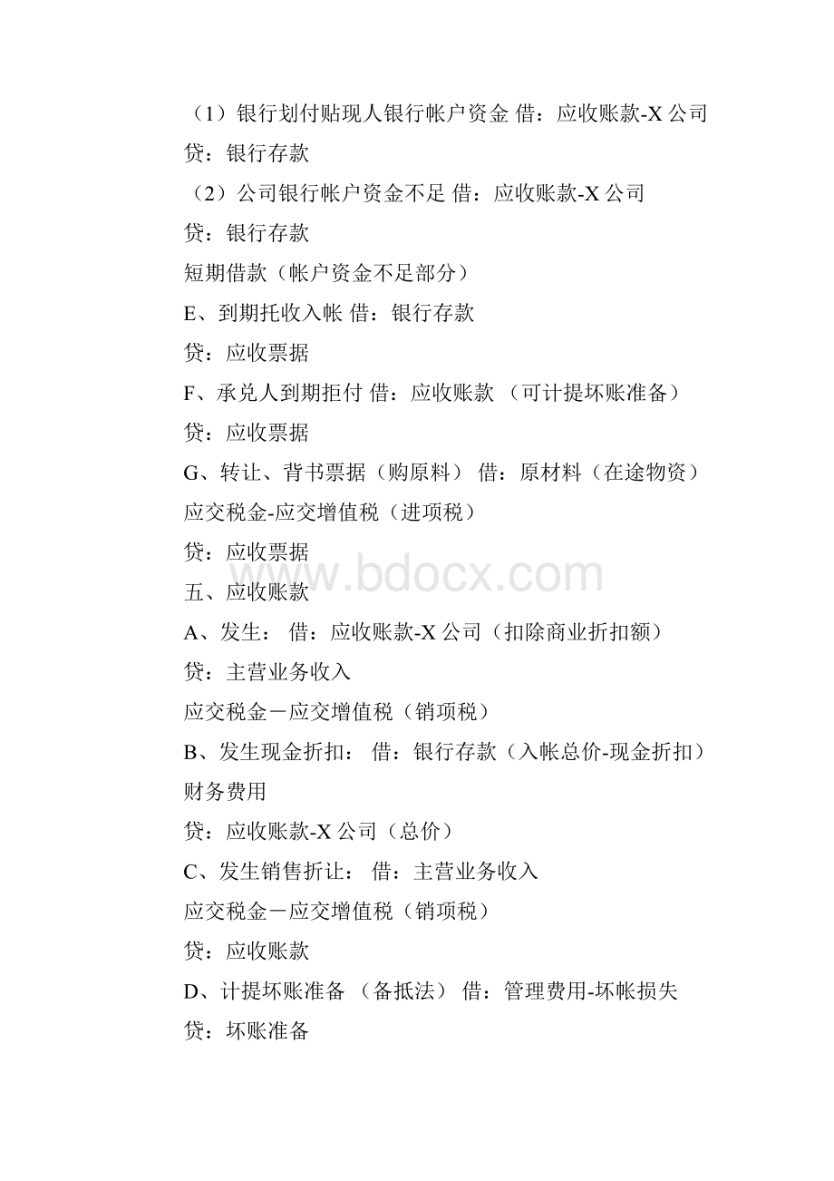 初级会计实务会计分录最全总结.docx_第3页