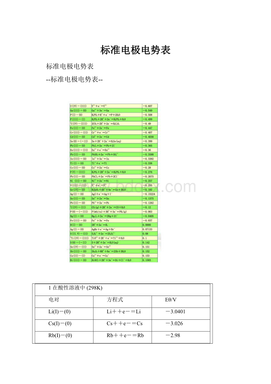 标准电极电势表.docx