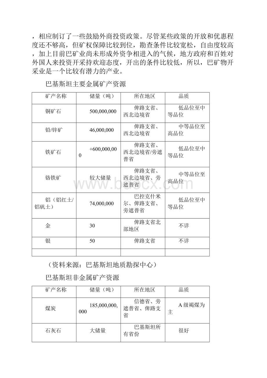 巴基斯坦矿产资源概况及开发现状.docx_第3页