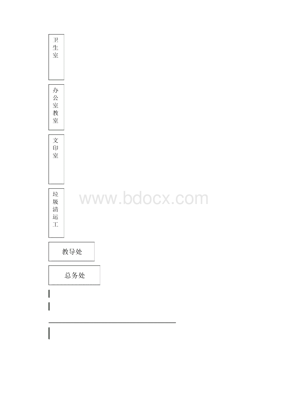 大许镇板桥小学垃圾处理制度.docx_第2页