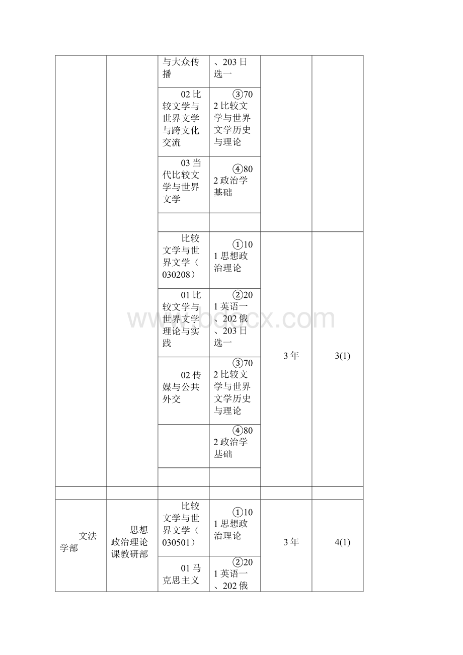 中传文化产业考研考试科目初试.docx_第3页